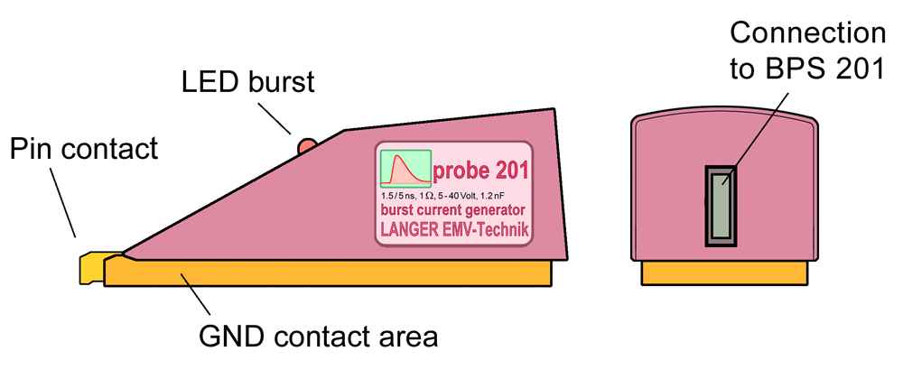 Aufbau Ansicht 01